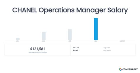 operations manager chanel|Chanel jobs reviews.